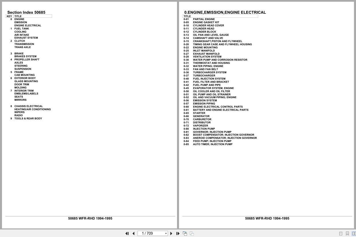 Isuzu SUV WFR RHD 1994 1995 Parts Catalog 50685 (1)