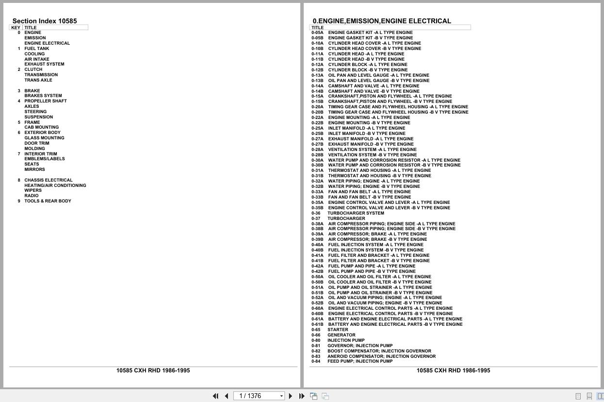 Isuzu Truck CXH RHD 1986 1995 Parts Catalog 10585 (1)