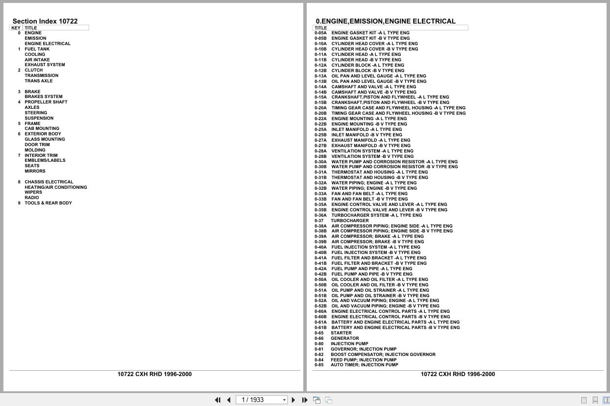 Isuzu Truck CXH RHD 1996 2000 Parts Catalog 10722 (1)