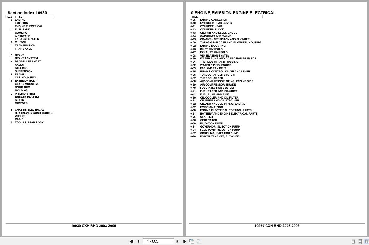 Isuzu Truck CXH RHD 2003 2006 Parts Catalog 10930 (1)