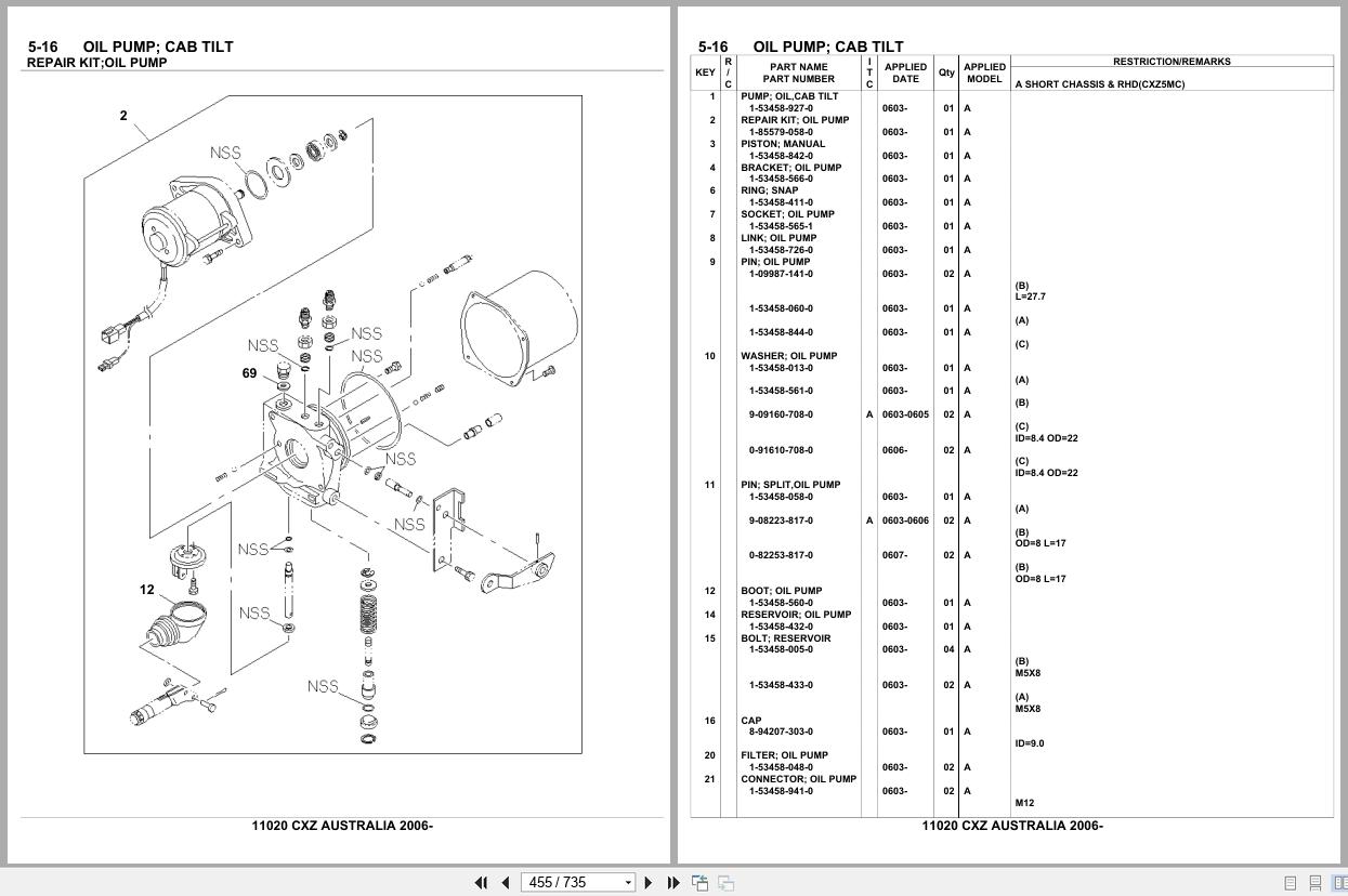 Isuzu Truck CXZ AUSTRALIA 2006 Parts Catalog 11020 (2)