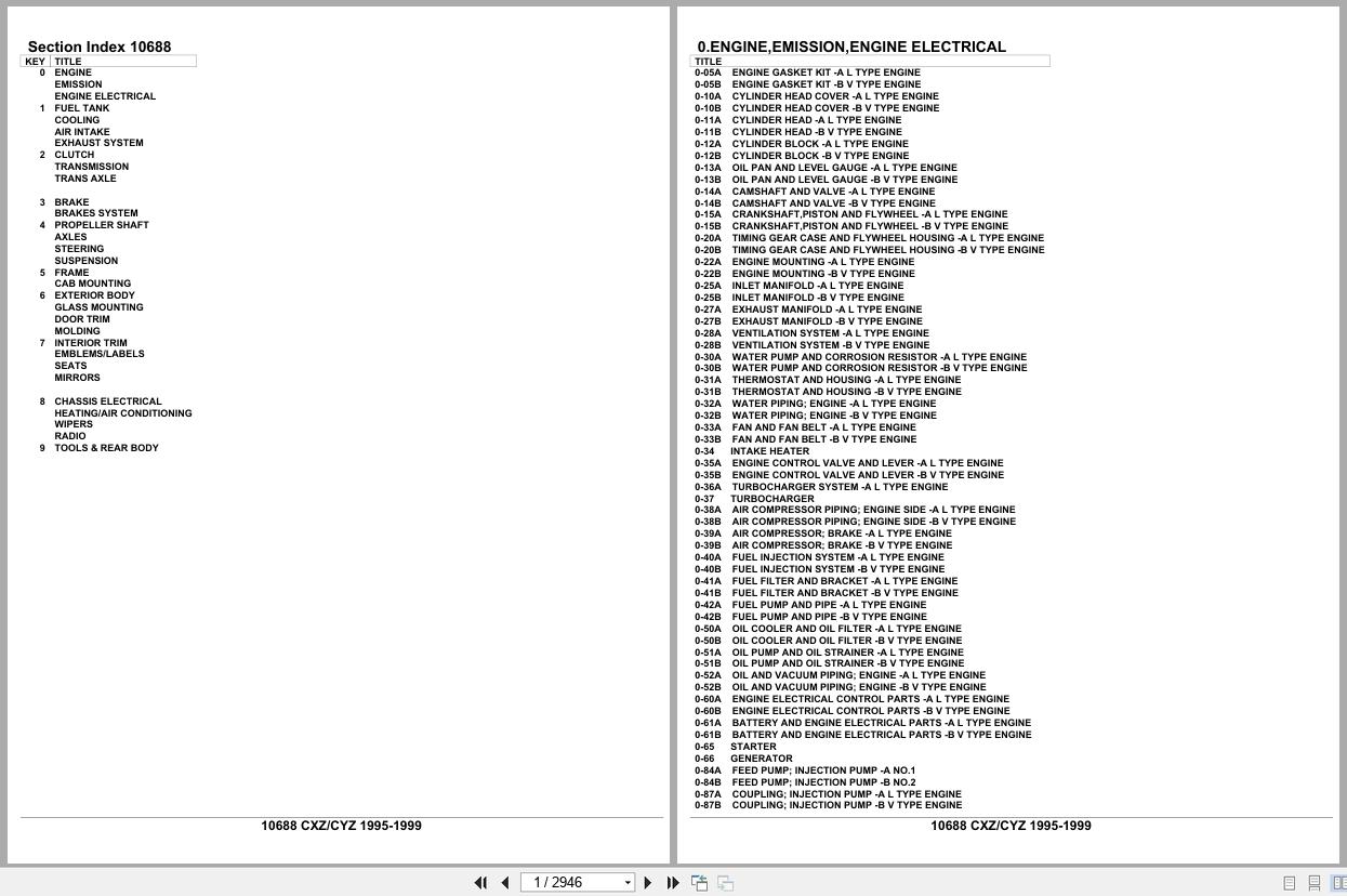 Isuzu Truck CXZ CYZ 1995 1999 Parts Catalog 10688 (1)