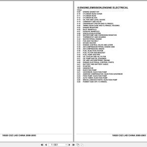 Isuzu Truck CXZ LHD CHINA 2000 2003 Parts Catalog 10820 (1)