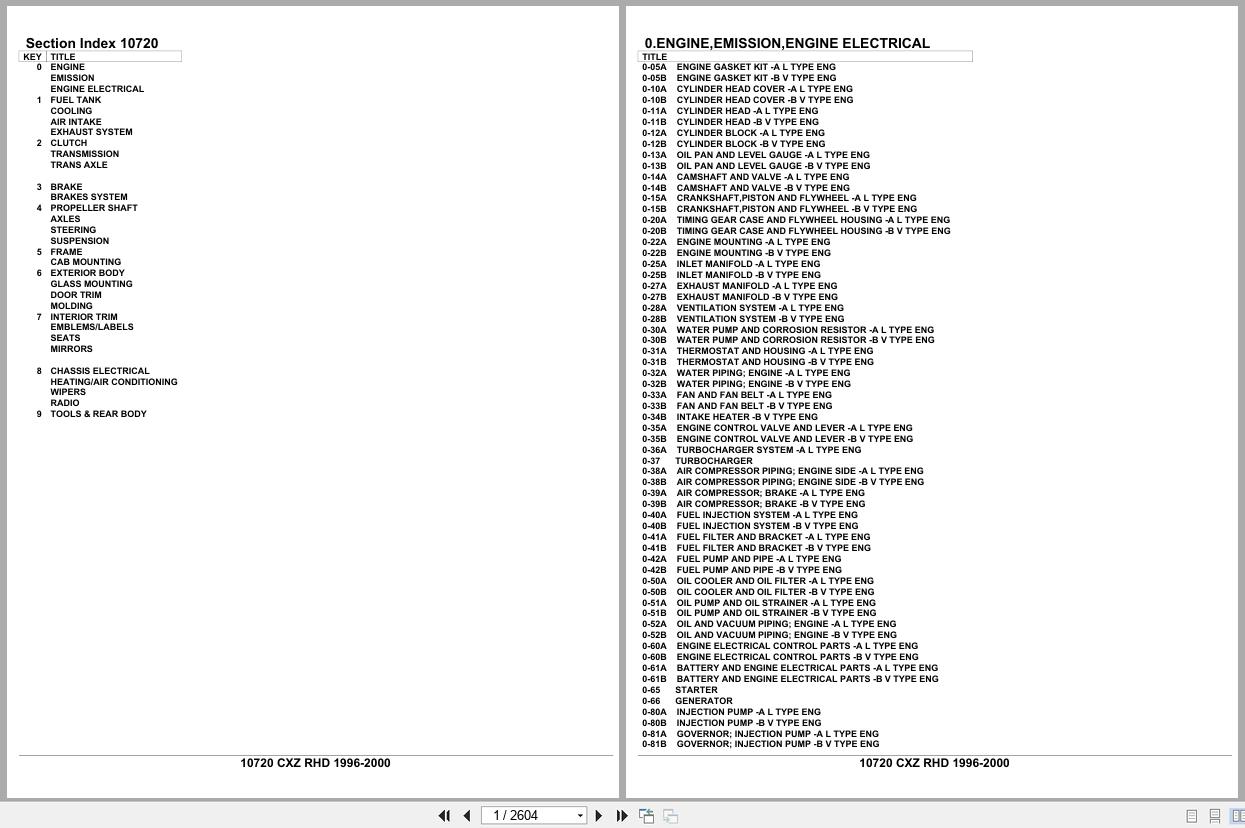 Isuzu Truck CXZ RHD 1996 2000 Parts Catalog 10720 (1)