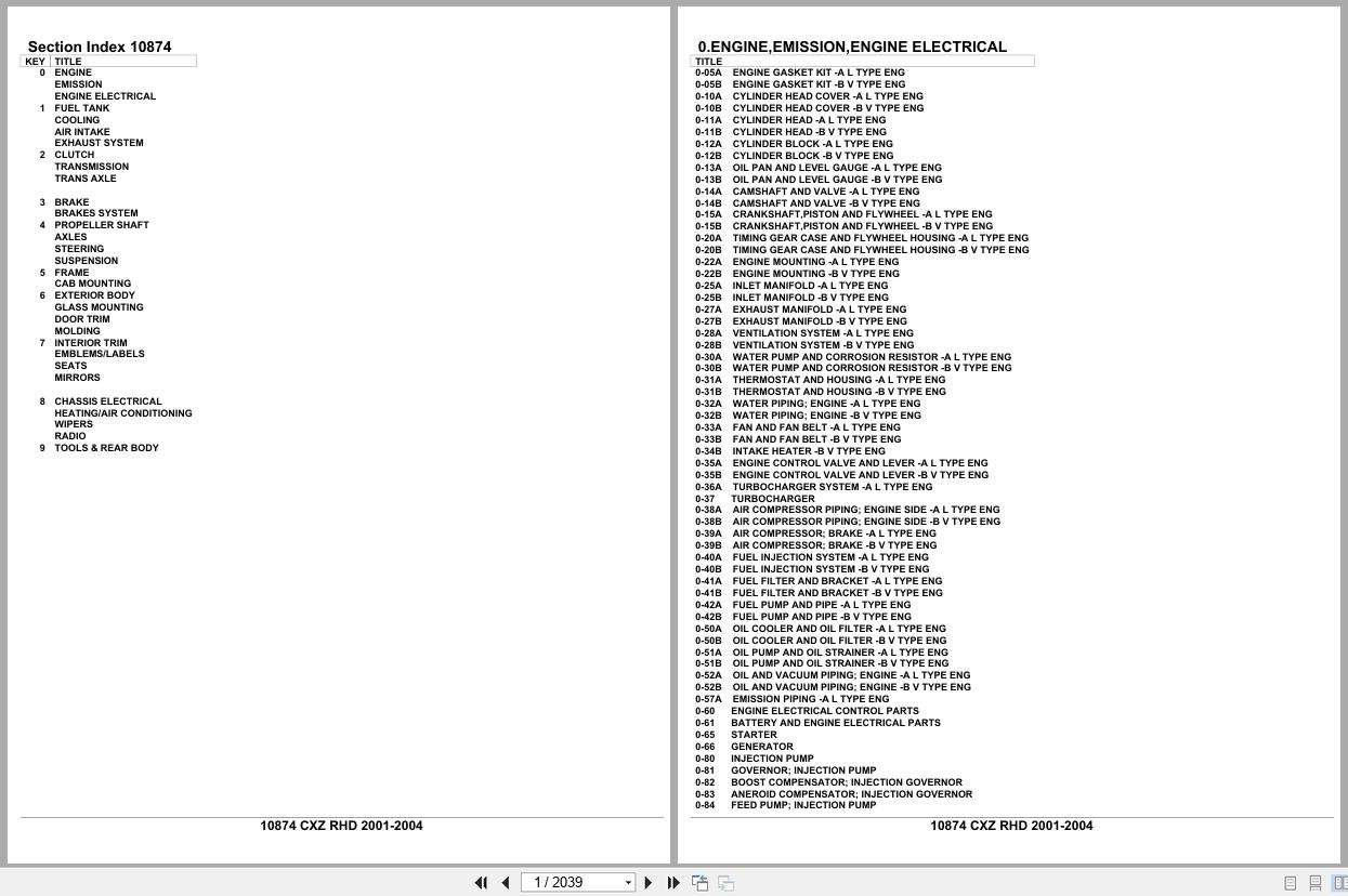 Isuzu Truck CXZ RHD 2001 2004 Parts Catalog 10874 (1)