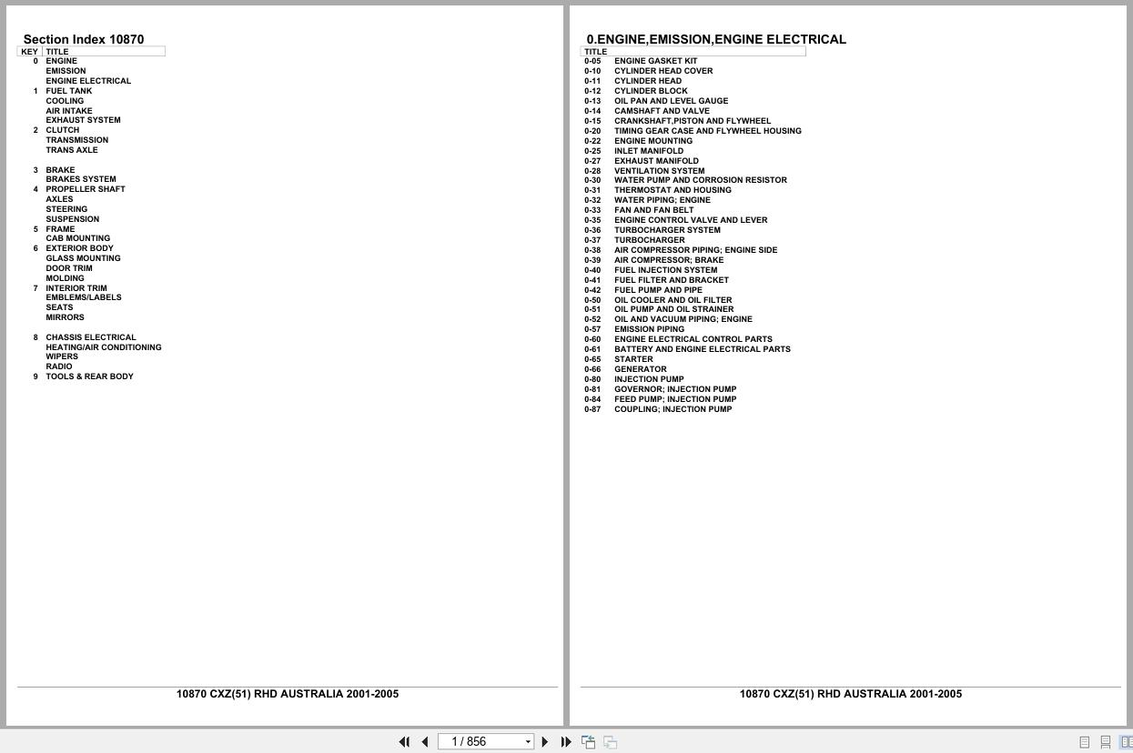 Isuzu Truck CXZ(51) RHD AUSTRALIA 2001 2005 Parts Catalog 10870 (1)