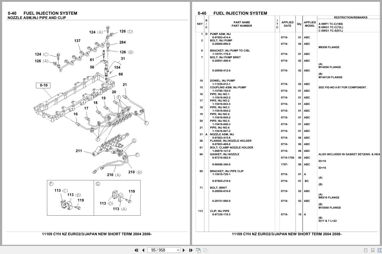 Isuzu Truck CYH NEW ZEALAND EURO2 EURO3 JAPAN NEW SHORT TERM 2004 2008 Parts Catalog 11109 (2)