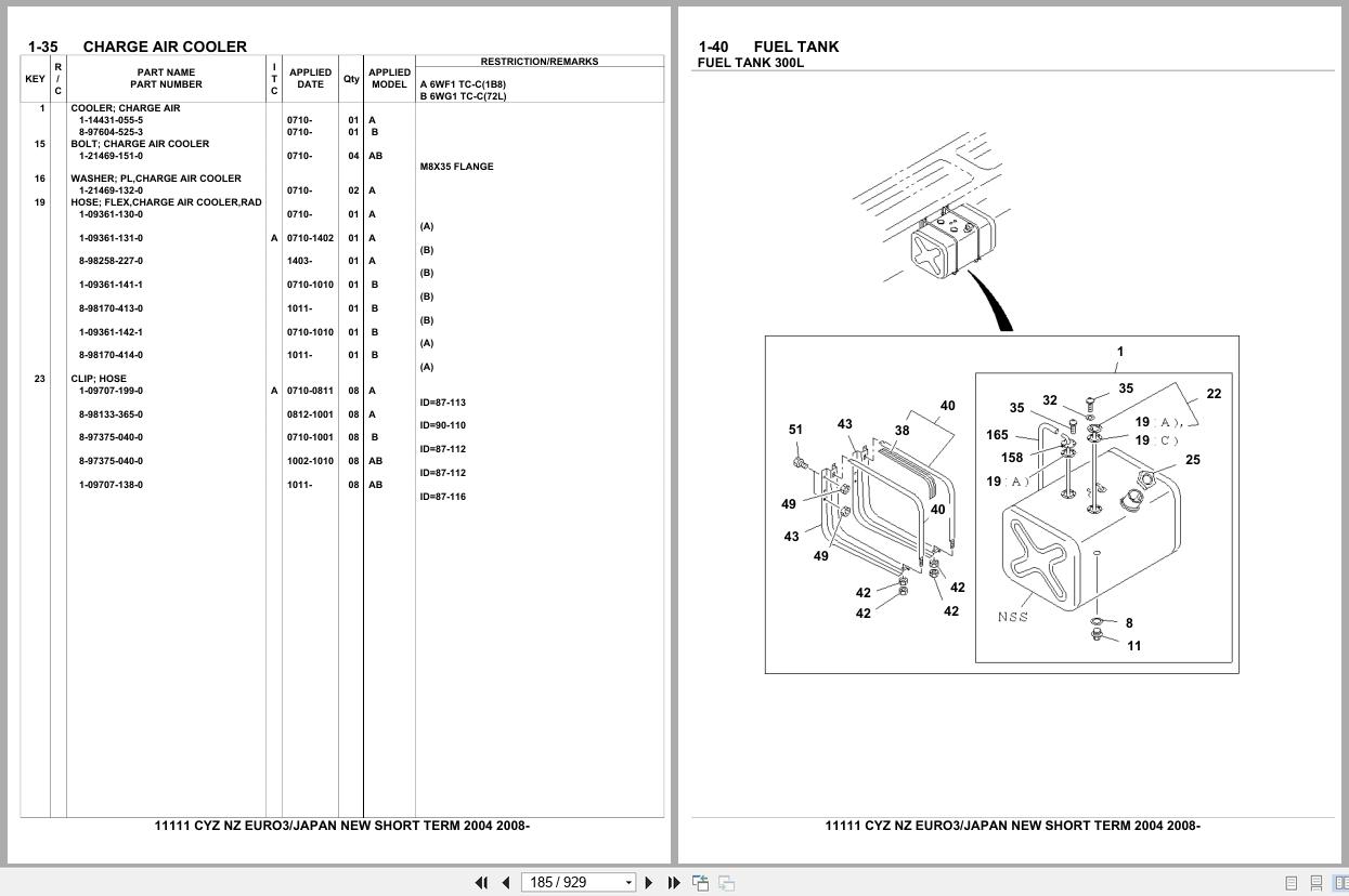 Isuzu Truck CYZ NEW ZEALAND EURO3 JAPAN NEW SHORT TERM 2004 2008 Parts Catalog 11111 (2)