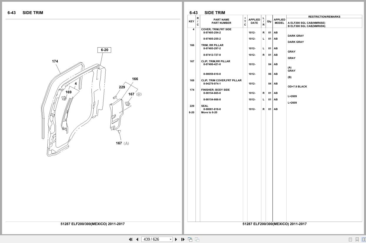 Isuzu Truck ELF200 ELF300 MEXICO 2011 2017 Parts Catalog 51287 (2)