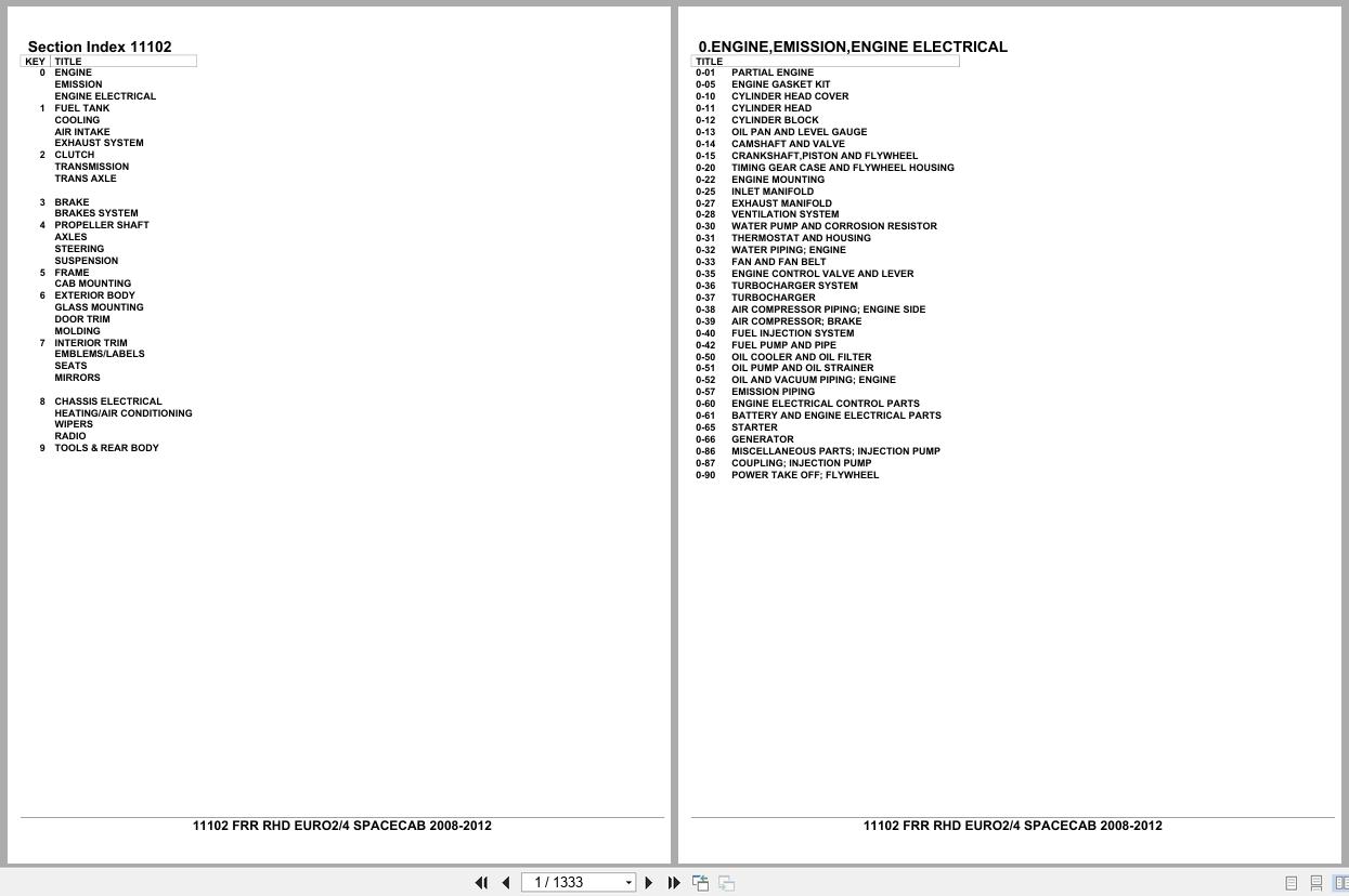 Isuzu Truck FRR RHD EURO2 EURO4 SPACECAB 2008 2012 Parts Catalog 11102 (1)