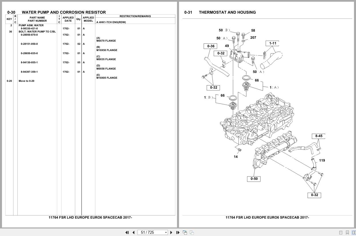 Isuzu Truck FSR LHD EUROPE EURO6 SPACECAB 2017 Parts Catalog 11764 (2)