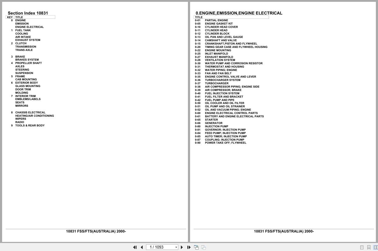 Isuzu Truck FSS FTS AUSTRALIA 2000 Parts Catalog 10831 (1)