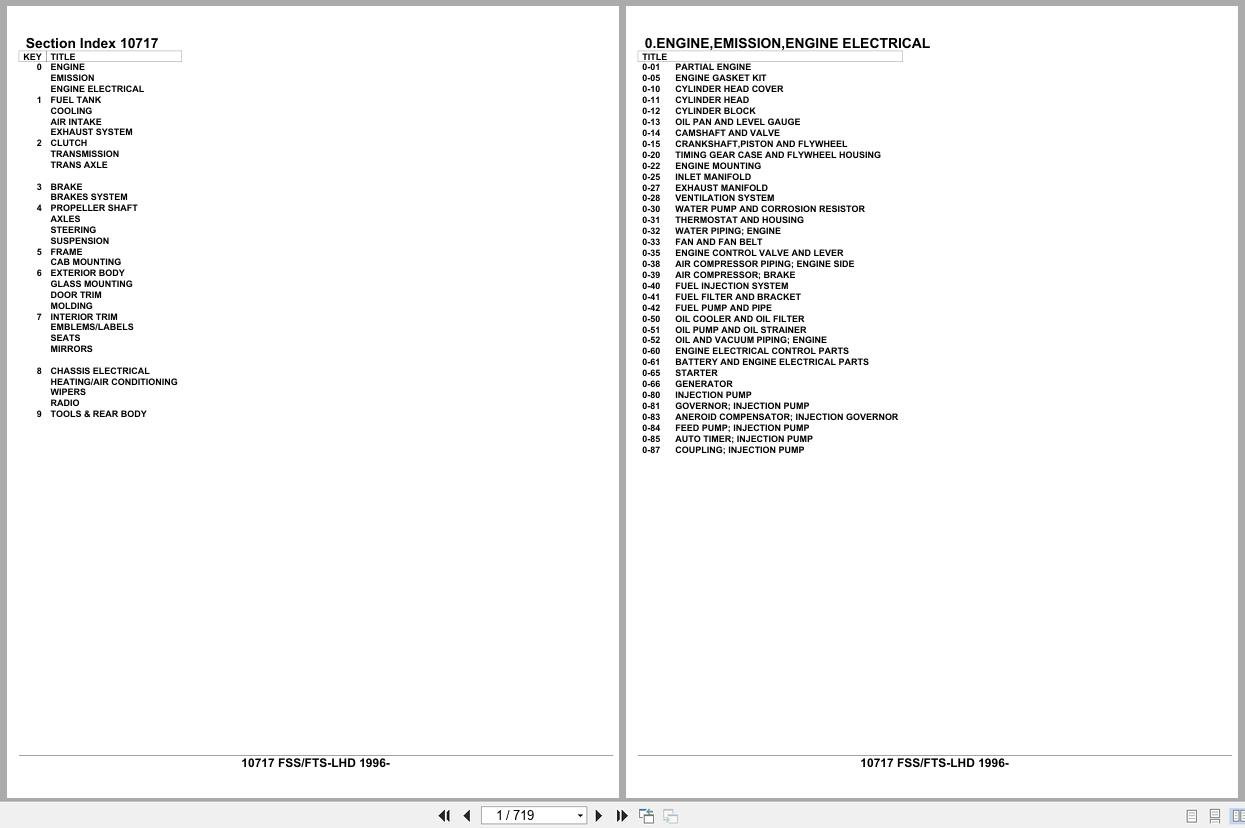 Isuzu Truck FSS FTS LHD 1996 Parts Catalog 10717 (1)