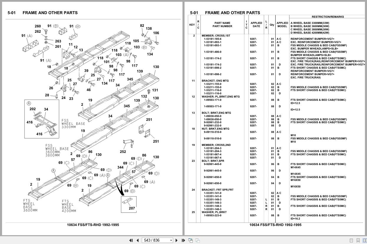 Isuzu Truck FSS FTS RHD 1992 1995 Parts Catalog 10634 (2)