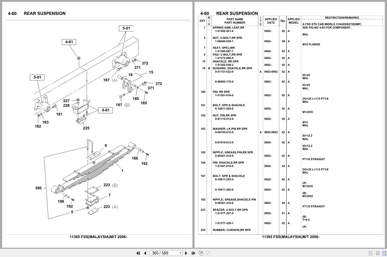 Isuzu Truck FSS MALAYSIA MT 2006 Parts Catalog 11365 (2)