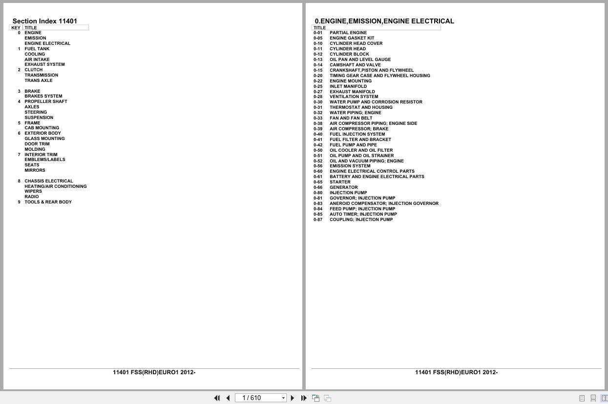 Isuzu Truck FSS RHD EURO1 2012 Parts Catalog 11401 (1)