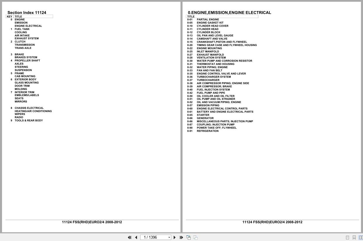 Isuzu Truck FSS RHD EURO2 EURO4 2008 2012 Parts Catalog 11124 (1)