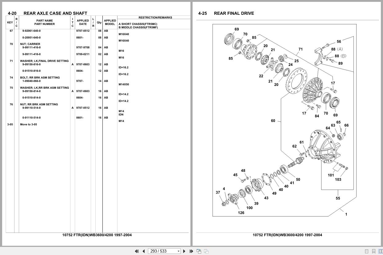 Isuzu Truck FTR INDONESIA WB3600 WB4200 1997 2004 Parts Catalog 10752 (2)