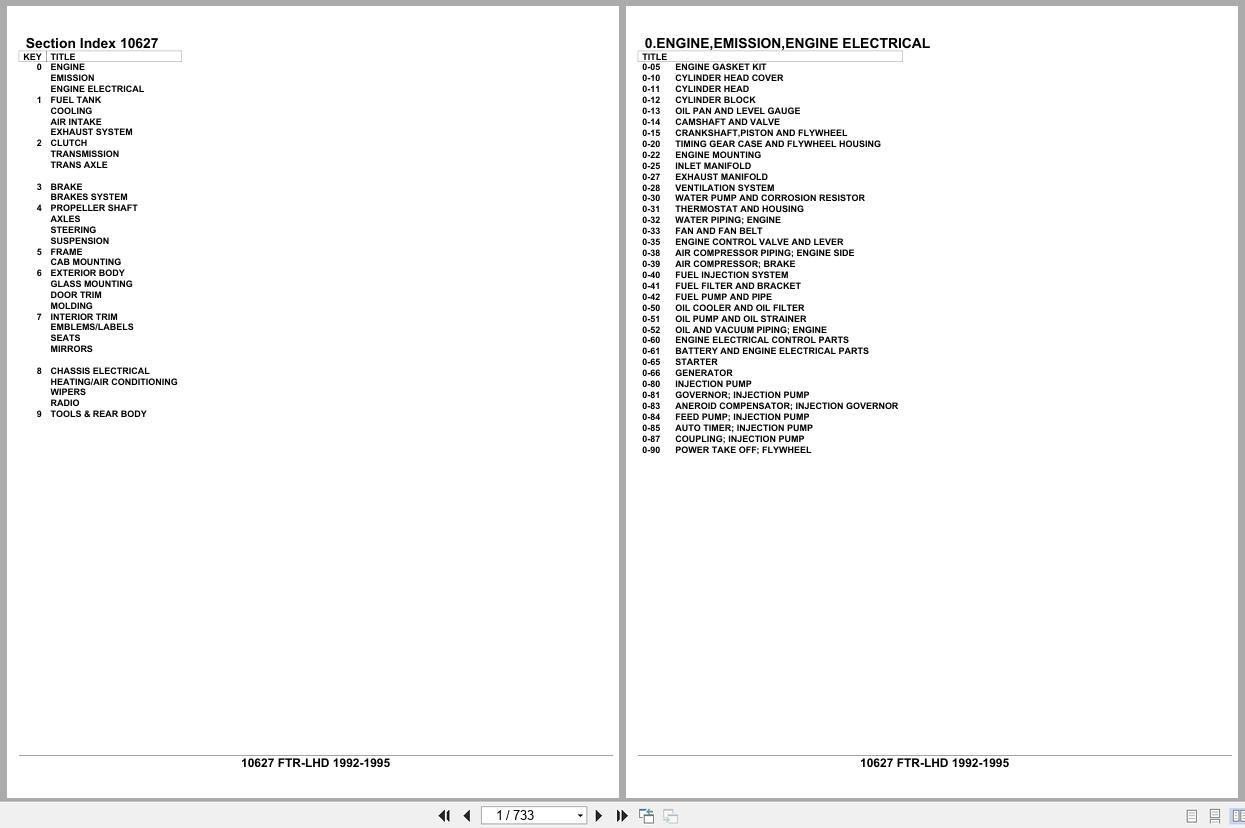 Isuzu Truck FTR LHD 1992 1995 Parts Catalog 10627 (1)