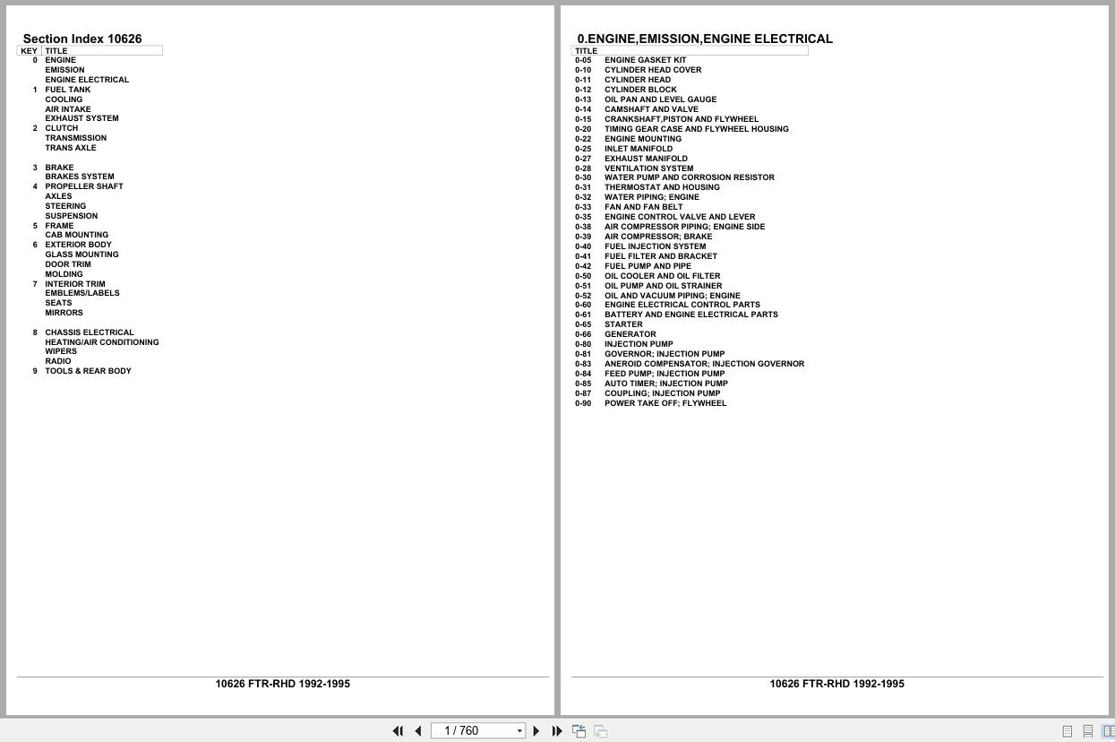 Isuzu Truck FTR RHD 1992 1995 Parts Catalog 10626 (1)