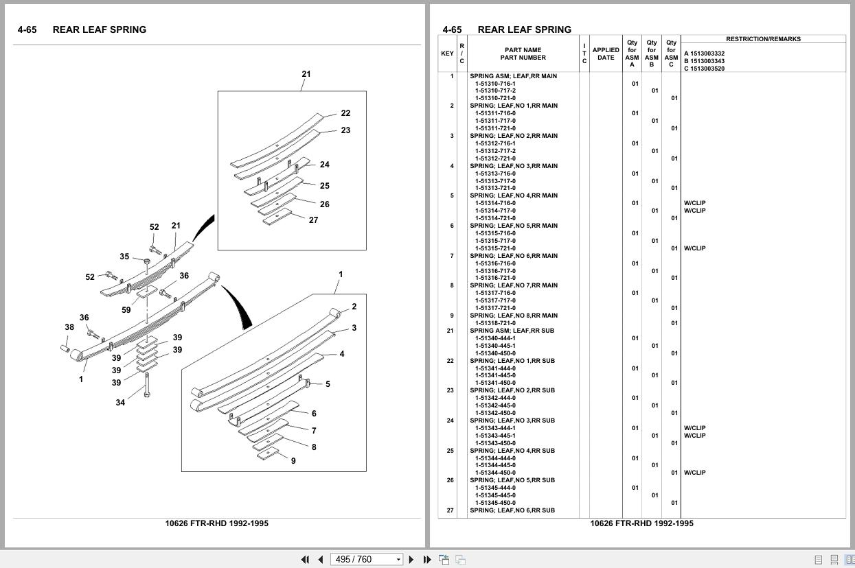 Isuzu Truck FTR RHD 1992 1995 Parts Catalog 10626 (2)