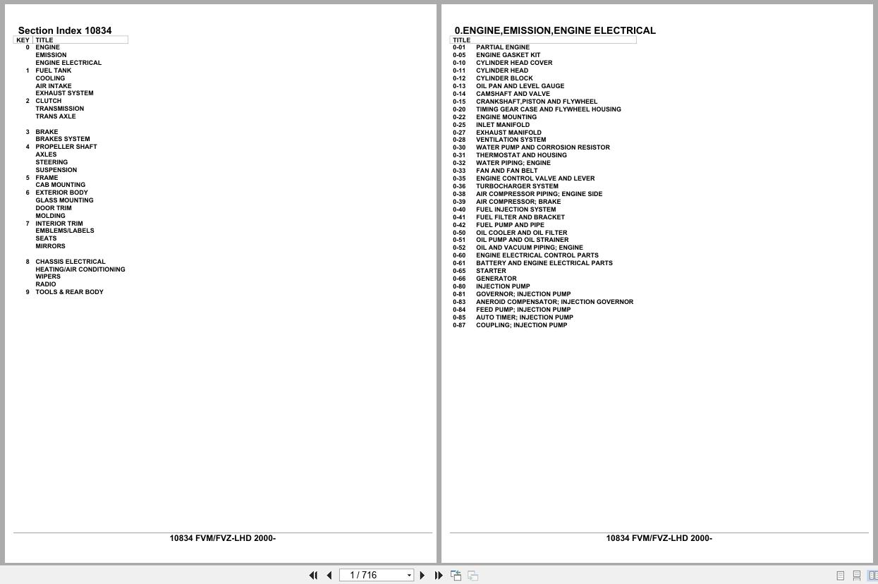 Isuzu Truck FVM FVZ LHD 2000 Parts Catalog 10834 (1)