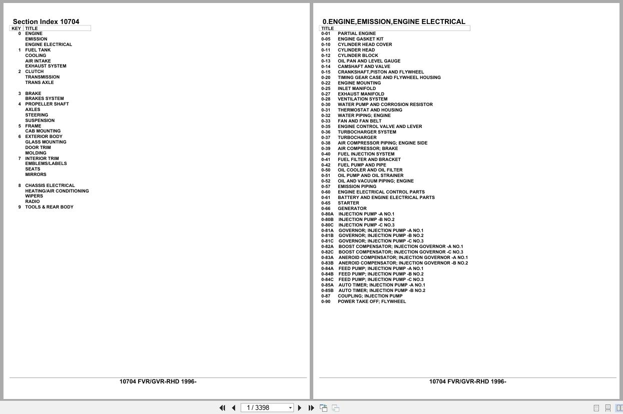 Isuzu Truck FVR GVR RHD 1996 Parts Catalog 10704 (1)