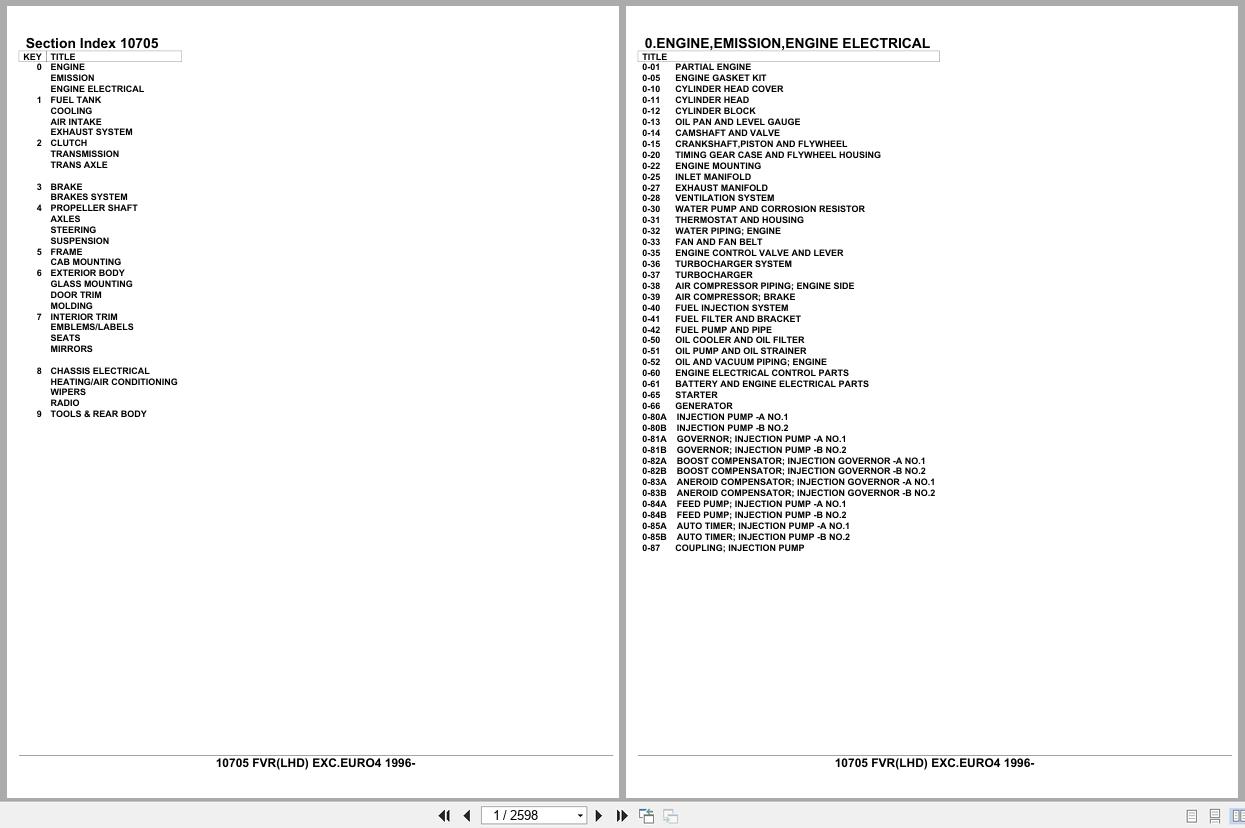 Isuzu Truck FVR LHD EXC.EURO4 1996 Parts Catalog 10705 (1)