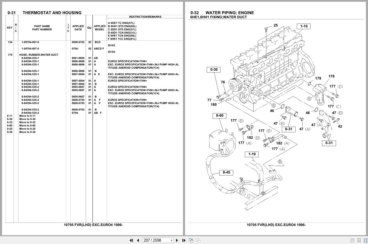 Isuzu Truck FVR LHD EXC.EURO4 1996 Parts Catalog 10705 (2)