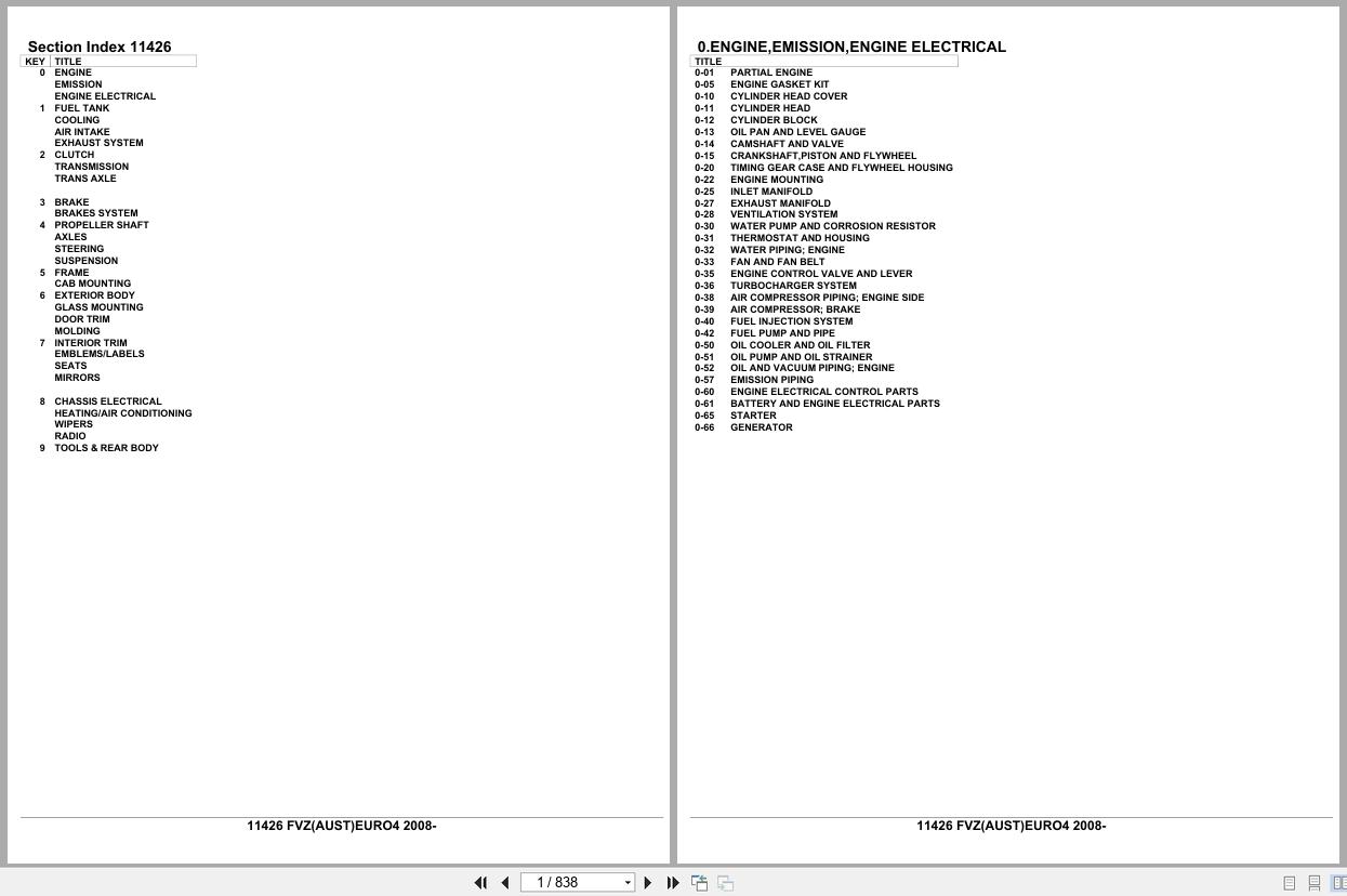 Isuzu Truck FVZ AUSTRALIA EURO4 2008 Parts Catalog 11426 (1)