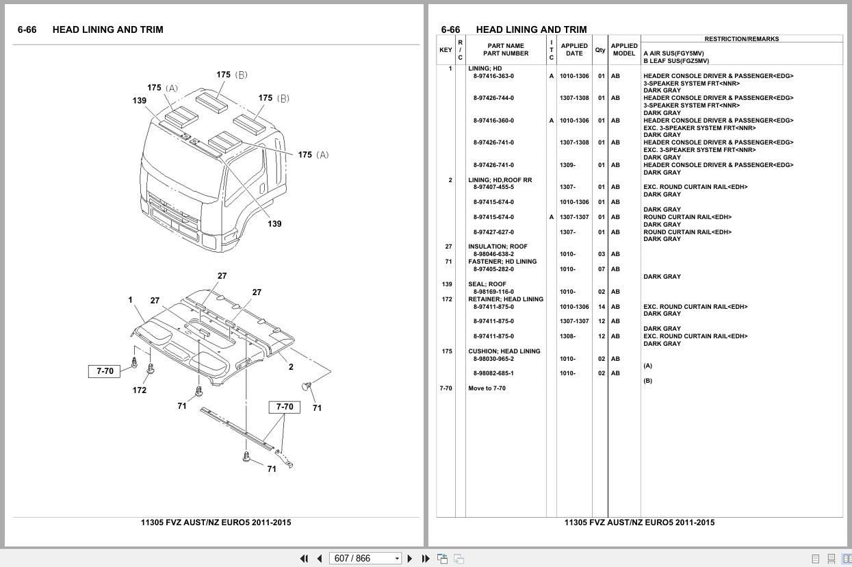 Isuzu Truck FVZ AUSTRALIA NEW ZEALAND EURO5 2011 2015 Parts Catalog 11305 (2)