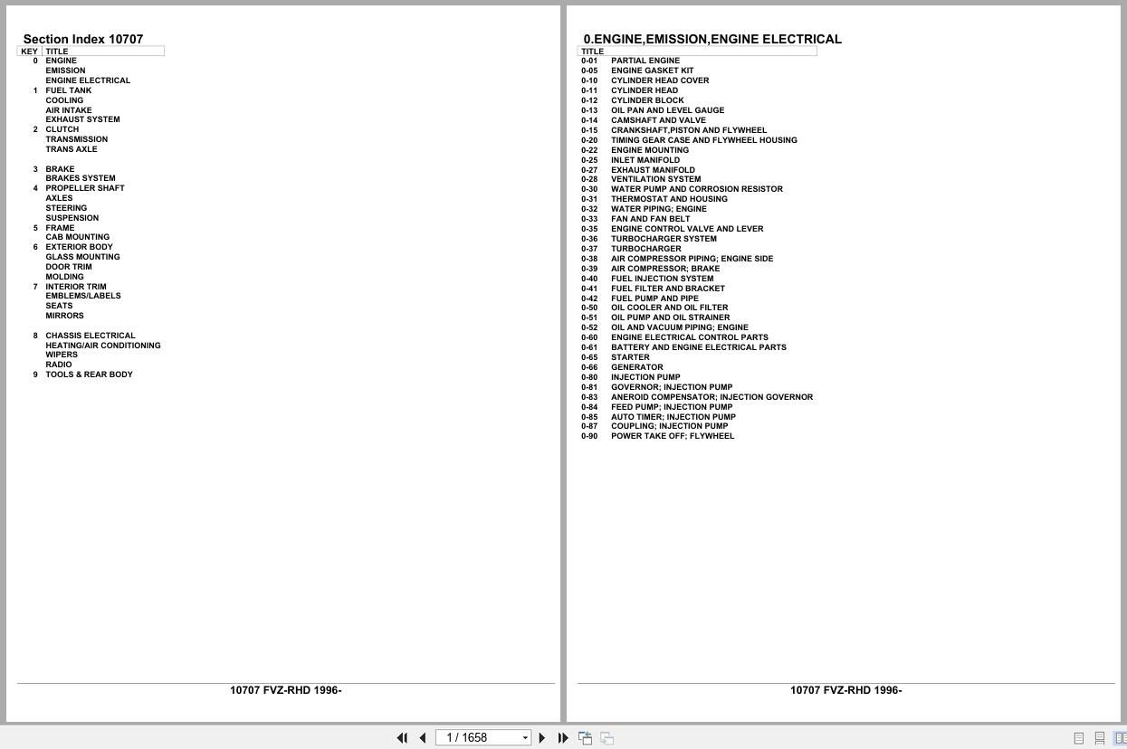 Isuzu Truck FVZ RHD 1996 Parts Catalog 10707 (1)