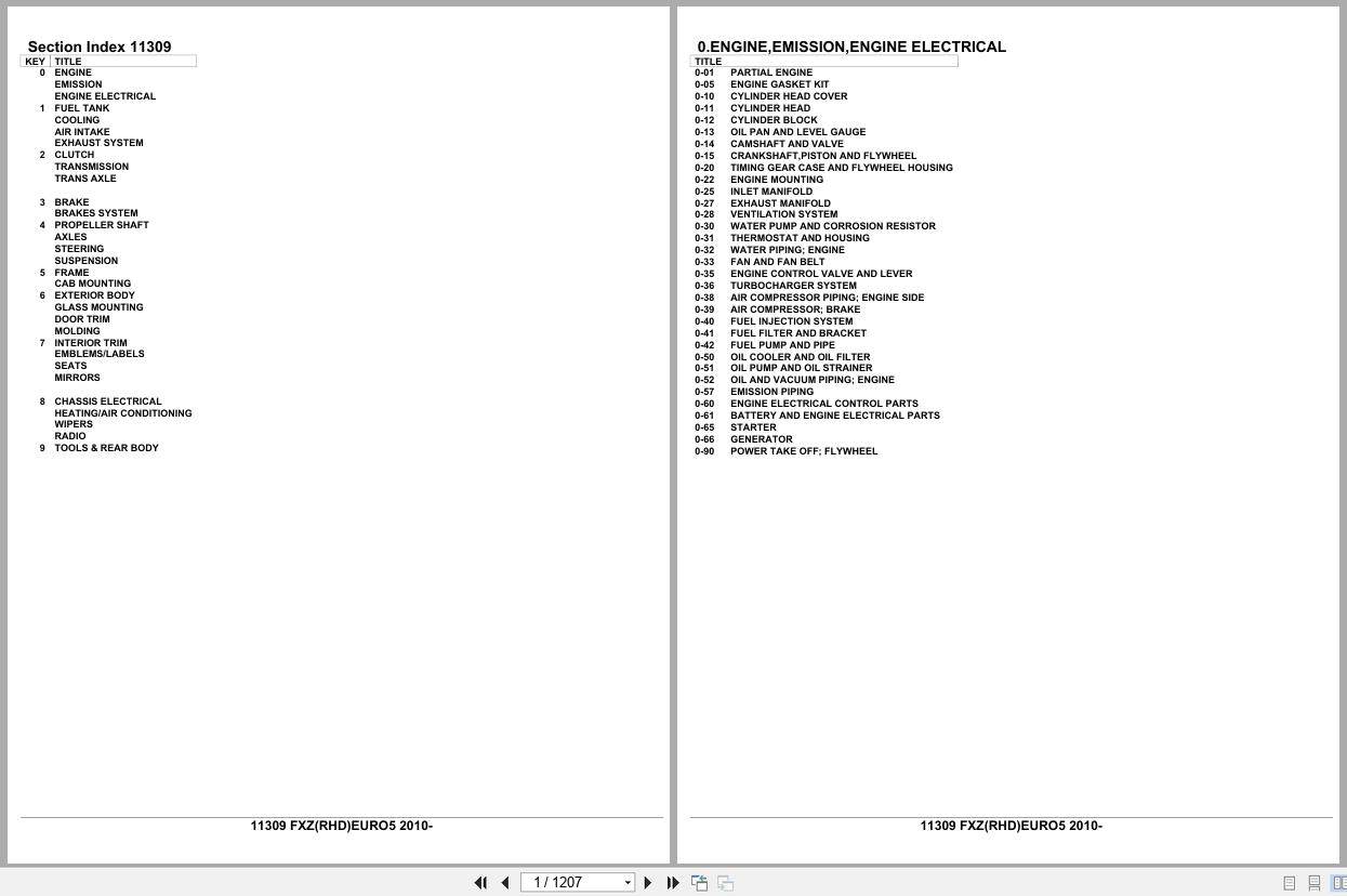 Isuzu Truck FXZ RHD EURO5 2010 Parts Catalog 11309 (1)