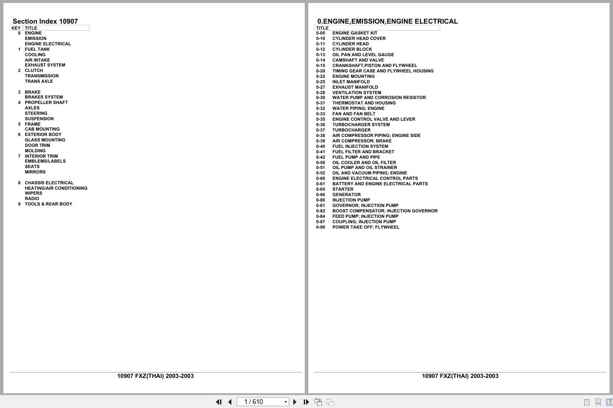 Isuzu Truck FXZ THAILAND 2003 Parts Catalog 10907 (1)