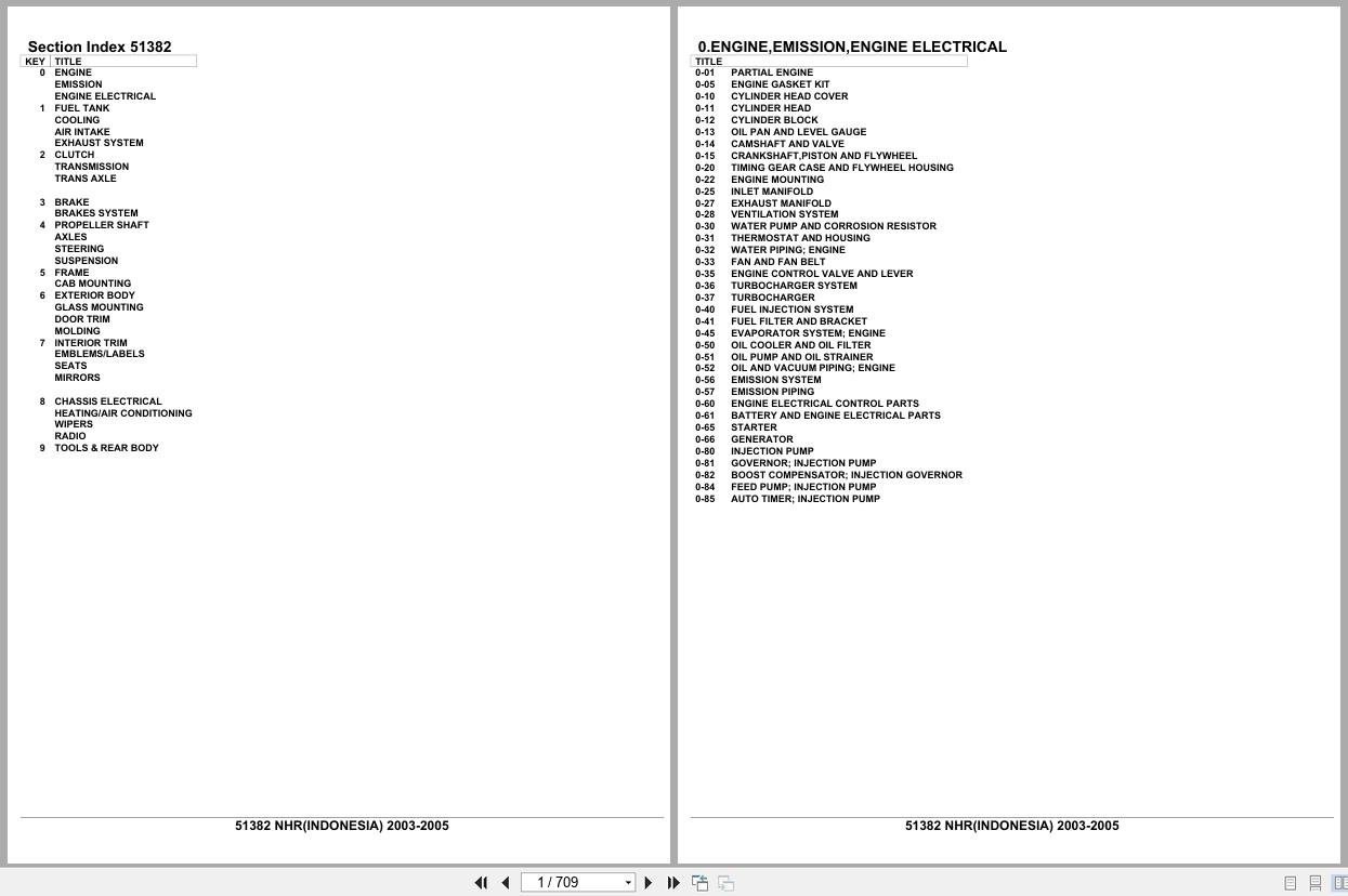 Isuzu Truck NHR INDONESIA 2003 2005 Parts Catalog 51382 (1)