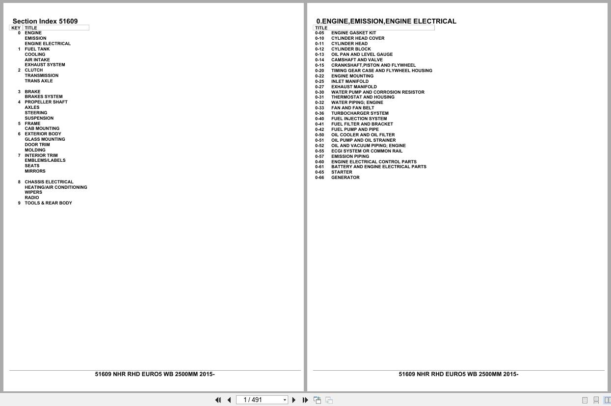 Isuzu Truck NHR RHD EURO5 WB 2500MM 2015 Parts Catalog 51609 (1)
