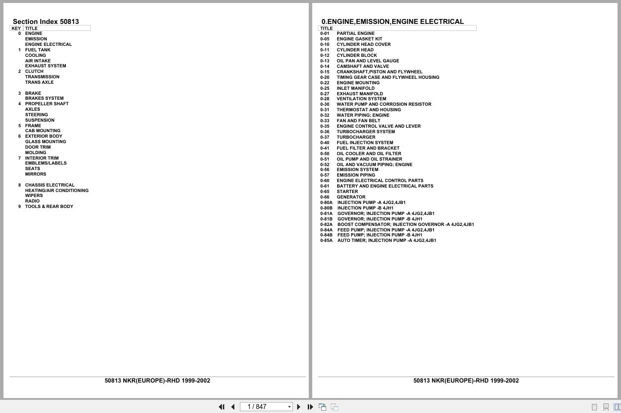 Isuzu Truck NKR EUROPE RHD 1999 2002 Parts Catalog 50813 (1)