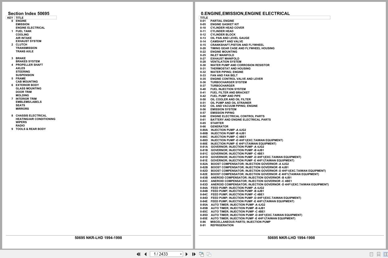 Isuzu Truck NKR LHD 1994 1998 Parts Catalog 50695 (1)