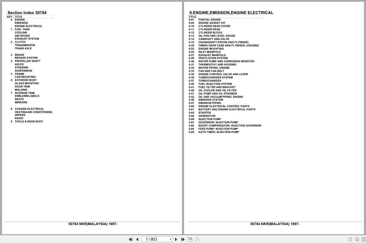 Isuzu Truck NKR MALAYSIA 1997 Parts Catalog 50784 (1)