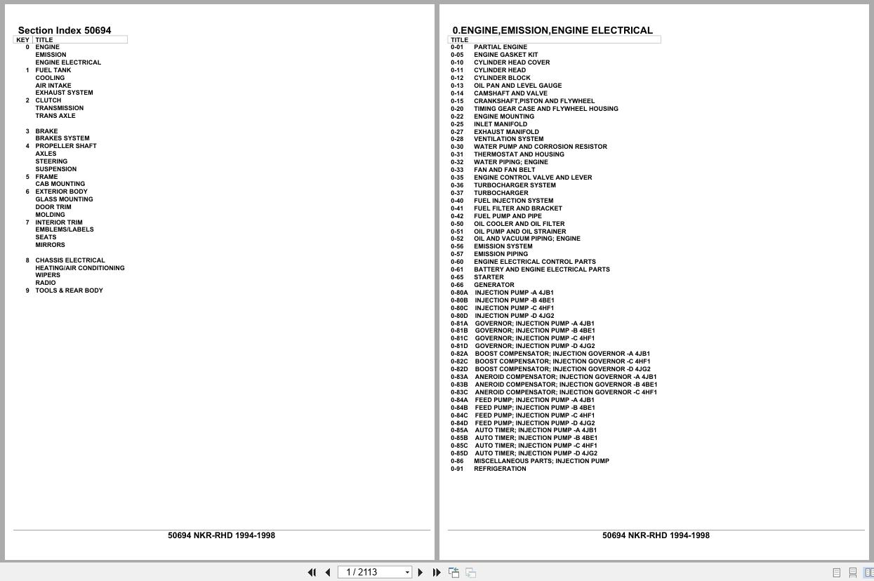 Isuzu Truck NKR RHD 1994 1998 Parts Catalog 50694 (1)