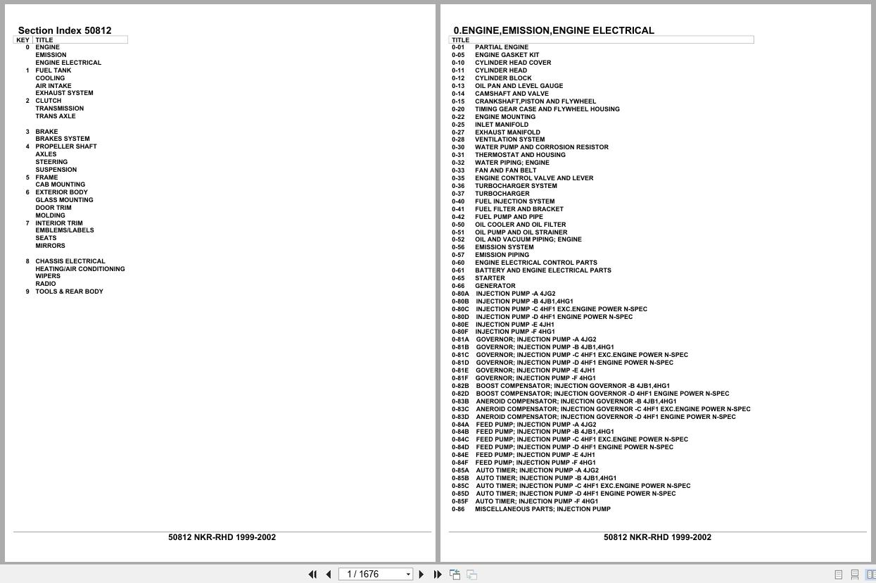 Isuzu Truck NKR RHD 1999 2002 Parts Catalog 50812 (1)