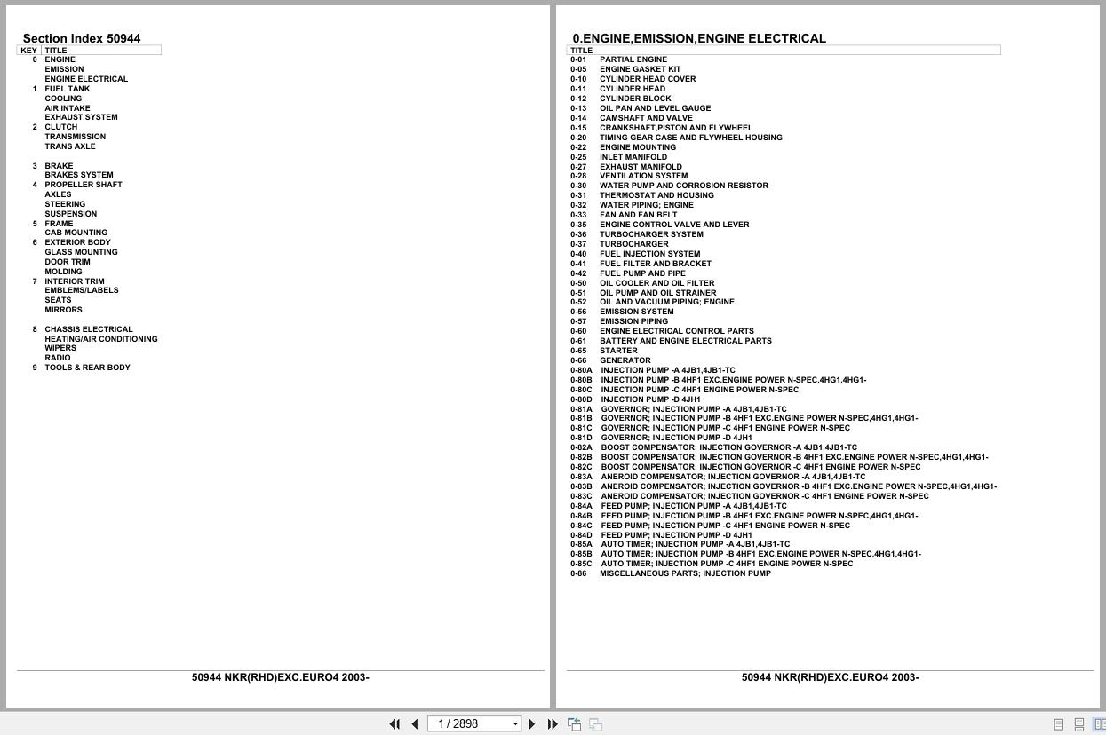 Isuzu Truck NKR RHD EXC.EURO4 2003 Parts Catalog 50944 (1)