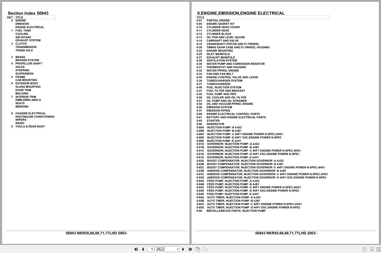 Isuzu Truck NKR55 NKR66 NKR69 NKR71 NKR77 LHD 2003 Parts Catalog 50943 (1)