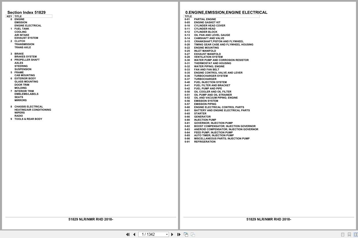 Isuzu Truck NLR NMR RHD 2018 Parts Catalog 51829 (1)