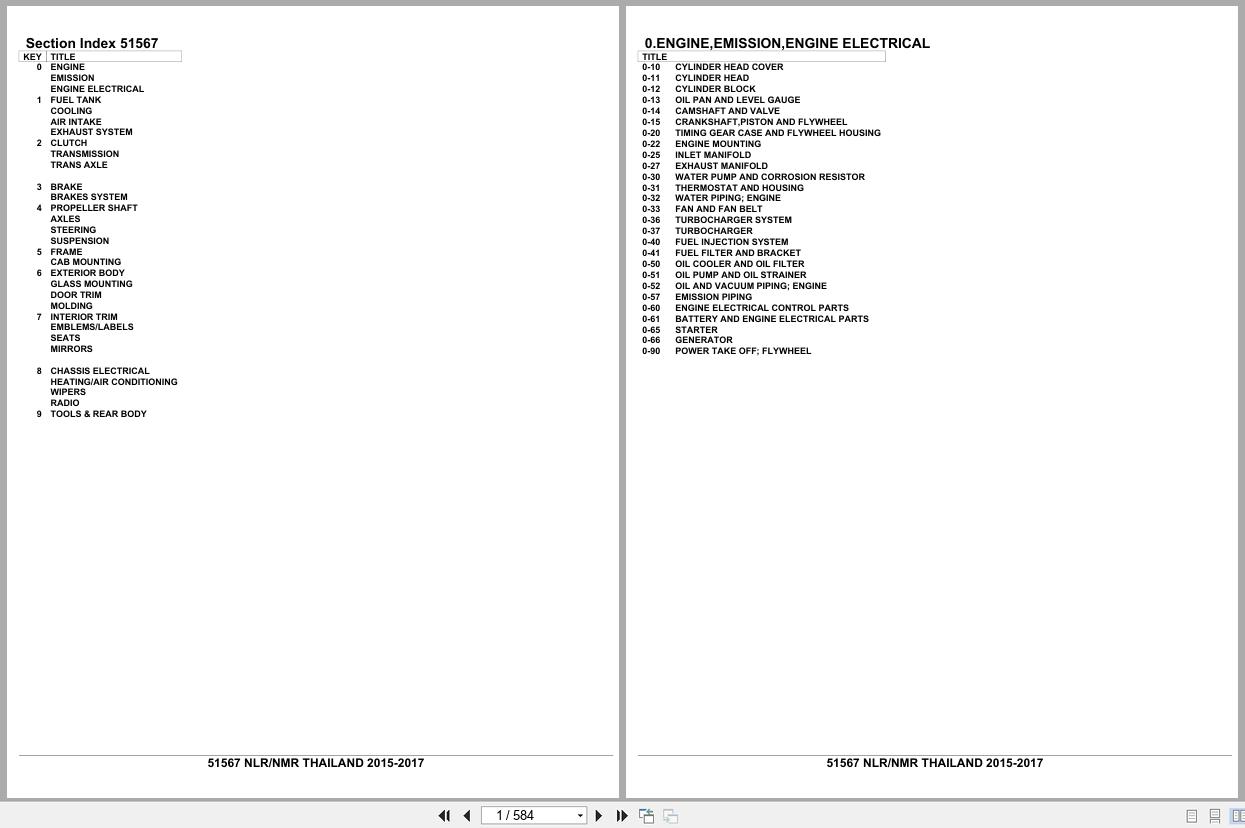 Isuzu Truck NLR NMR THAILAND 2015 2017 Parts Catalog 51567 (1)