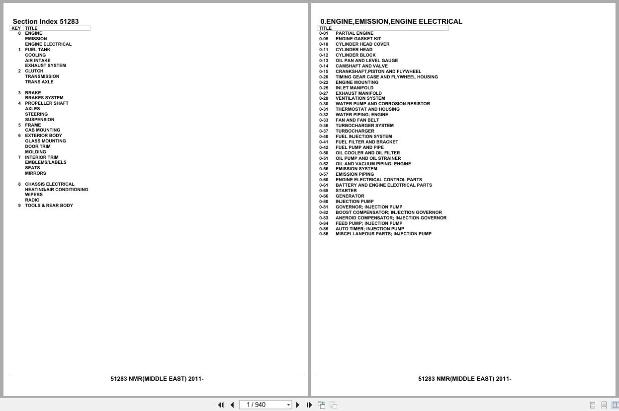 Isuzu Truck NMR MIDDLE EAST 2011 Parts Catalog 51283 (1)