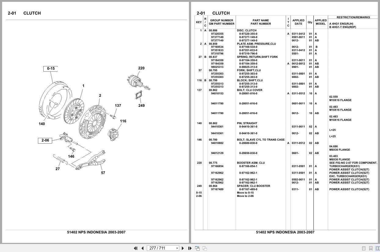 Isuzu Truck NPS INDONESIA 2003 2007 Parts Catalog 51402 (2)