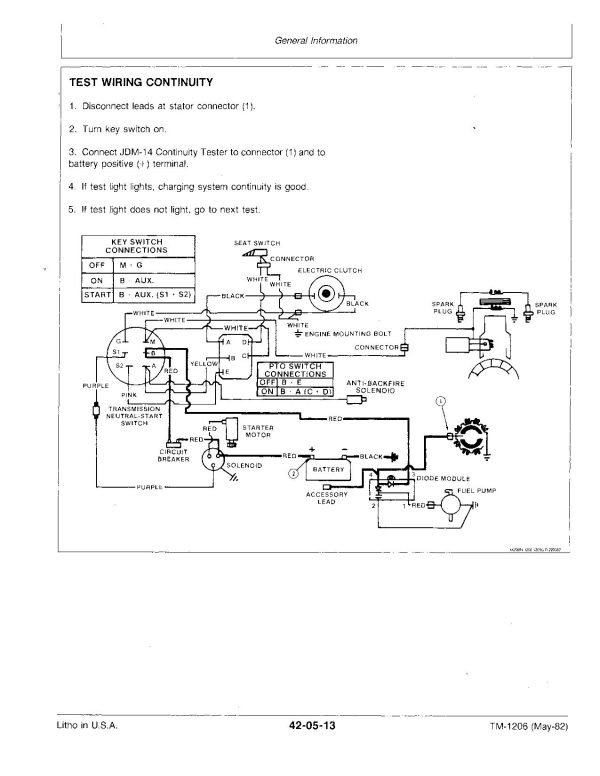 John Deere 106 111 111H 112L 116 116H Lawn Tractors Technical Manual TM1206 John Deere 106 111 111H 112L 116 116H Lawn Tractors Technical Manual Tm1206 (4)