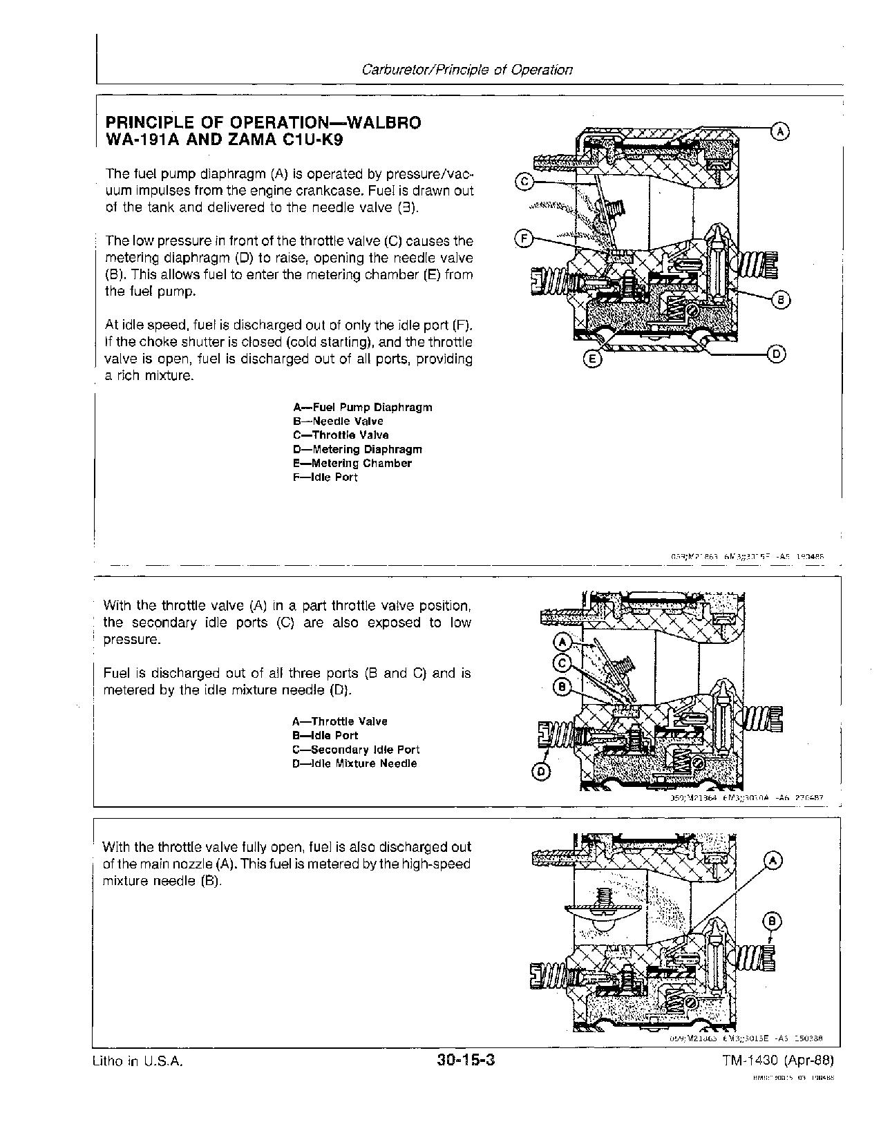 John Deere 110G 210G 240G 260G Cutter Trimmers 5E Blowers 113 Hedge Clippers Technical Manual TM1430 (4)
