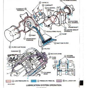 John Deere 1200 Bunker Field Rake Technical Manual TM1525 John Deere 1200 Bunker Field Rake Technical Manual Tm1525 (3)